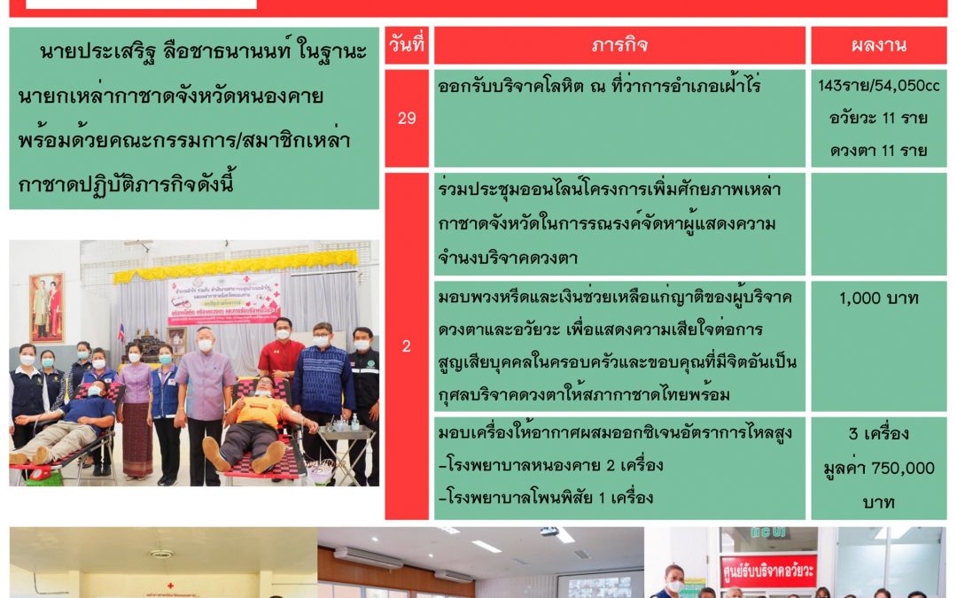 หนองคาย