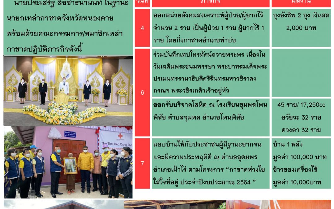 หนองคาย